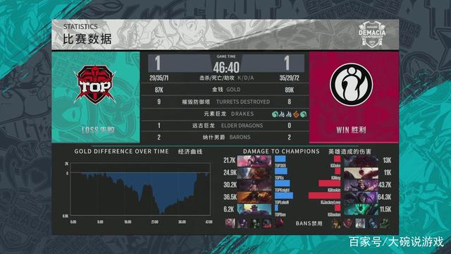 形成